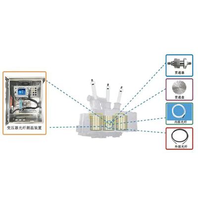 RT-BGX800׃黯批wض ھO(jin)yϵy(tng)